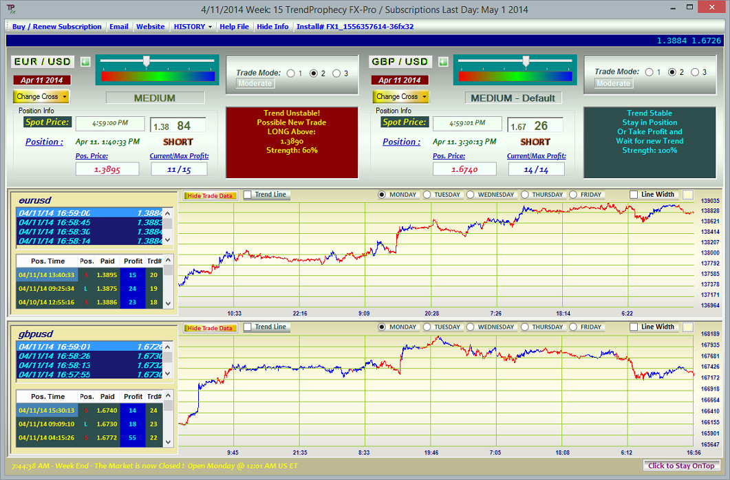 Msn Money Stock Quotes. QuotesGram