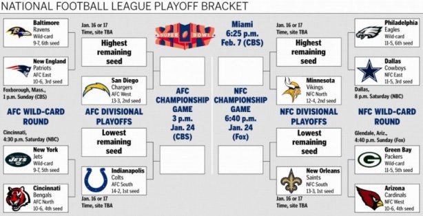 Nfl Playoff Quotes. Quotesgram