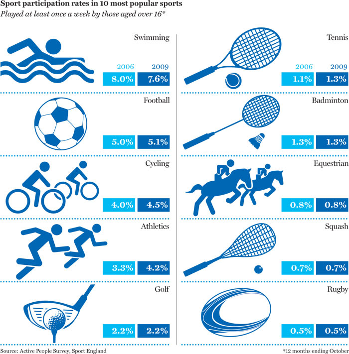 Quotes About Sports And Participation QuotesGram