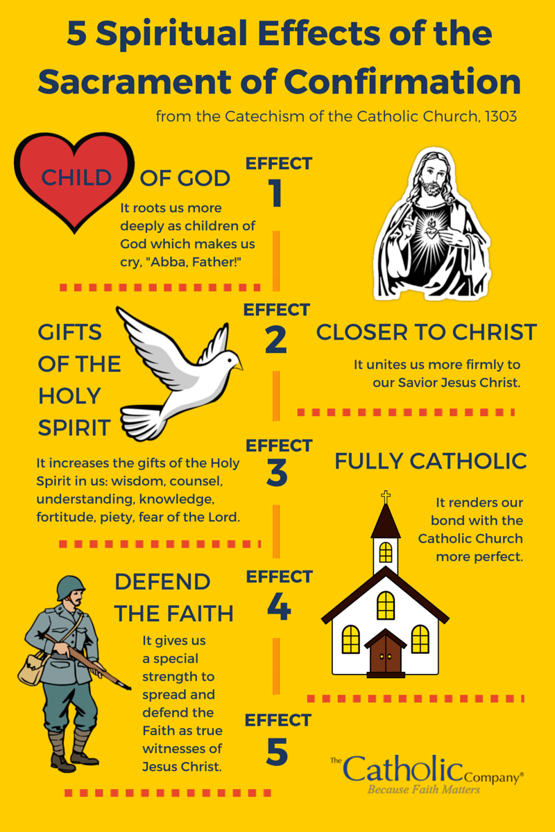 Confirmation Holy Spirit Quotes QuotesGram