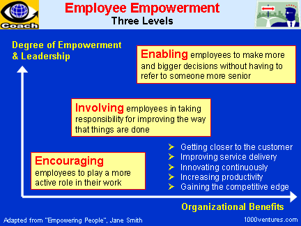 Team Empowerment Quotes. QuotesGram