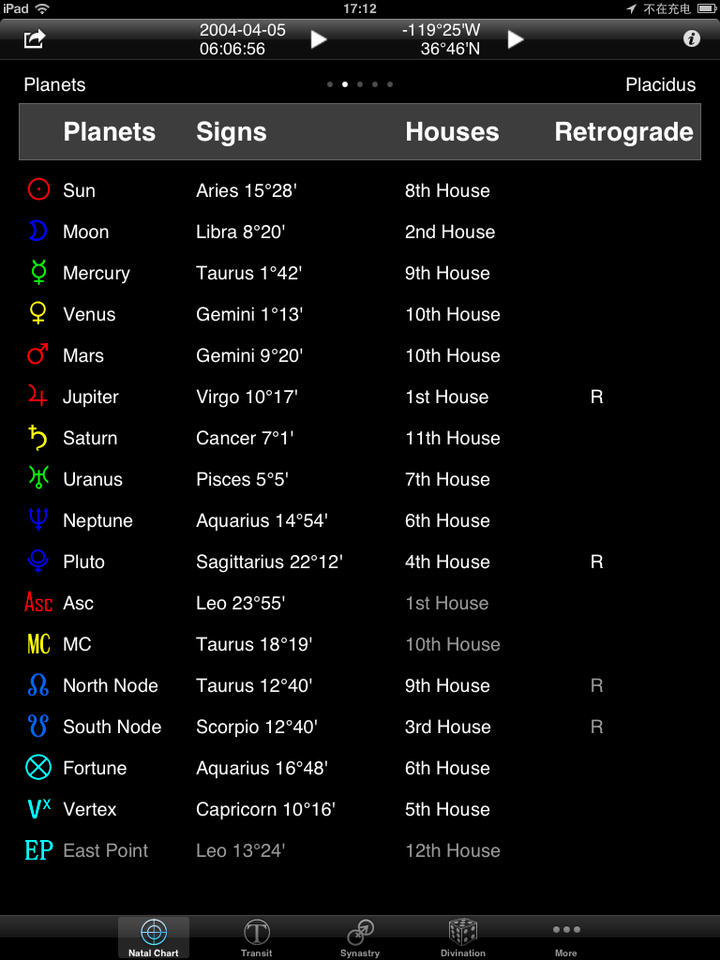 Yahoo Horoscope Capricorn Yahoo Horoscope Capricorn