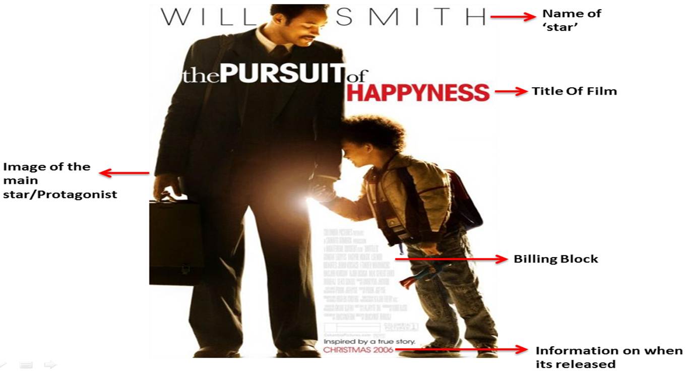 the pursuit of happiness quotes