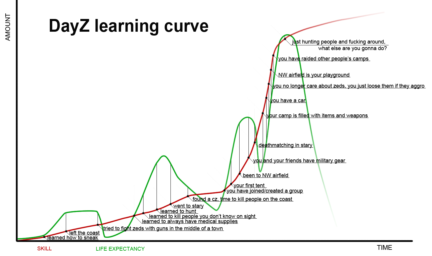 Quotes life is a learning curve quotesgram
