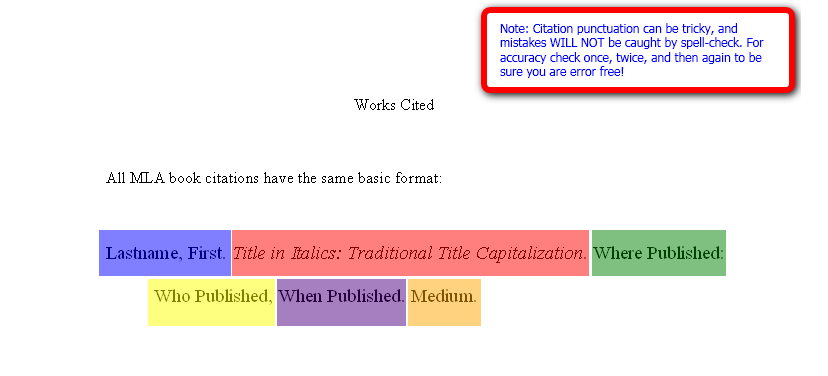 How To Cite A Chapter In A Book In Text Mla - Dropped In Mla Format