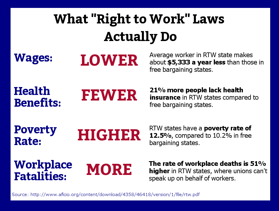 [Image: 2082691560-right_to_work.png]