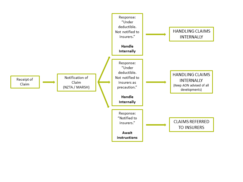 Claims Processing Quotes  Quotesgram