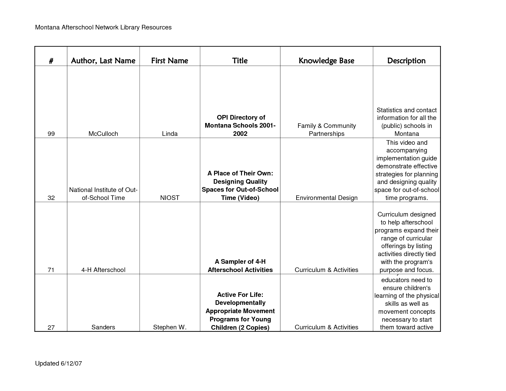 Early Childhood Observation Quotes. QuotesGram