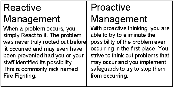 Proactive Work Quotes Quotesgram Proactive Work Quotes Quotesgram