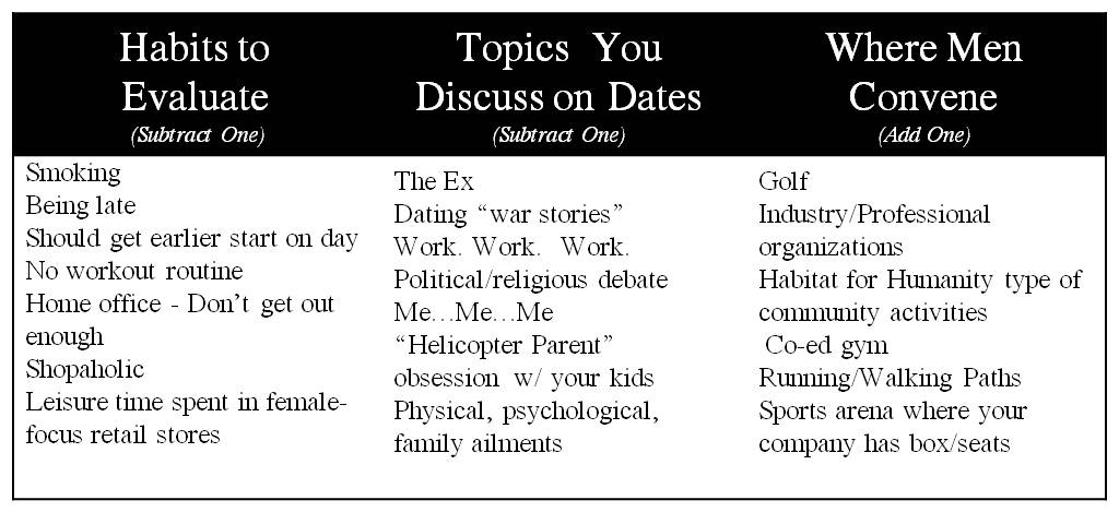 Online Dating Profile Headlines And Profile Examples