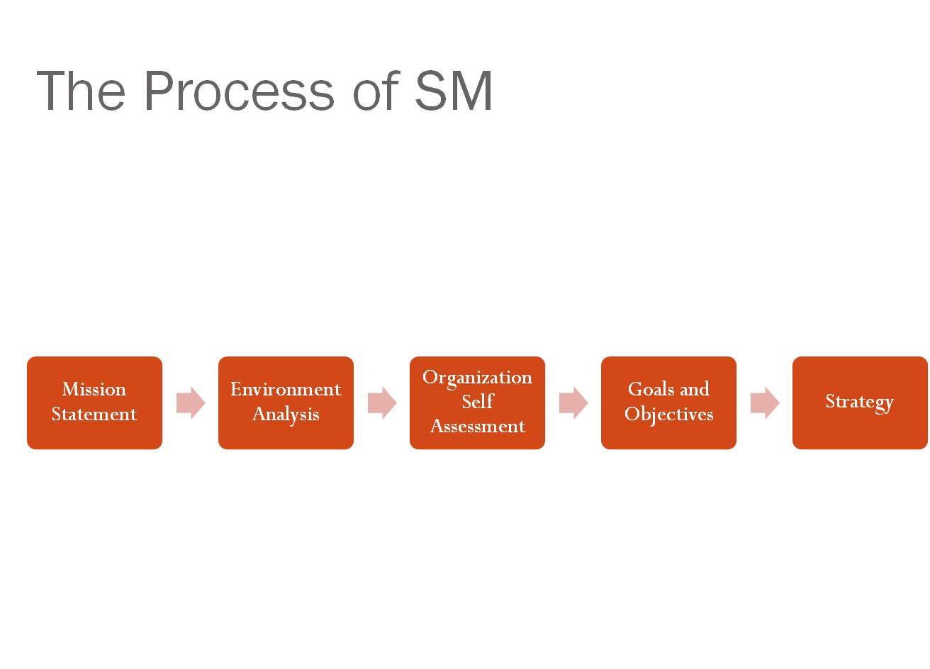 Strategic Management Quotes. QuotesGram Strategic Management Quotes. QuotesGram