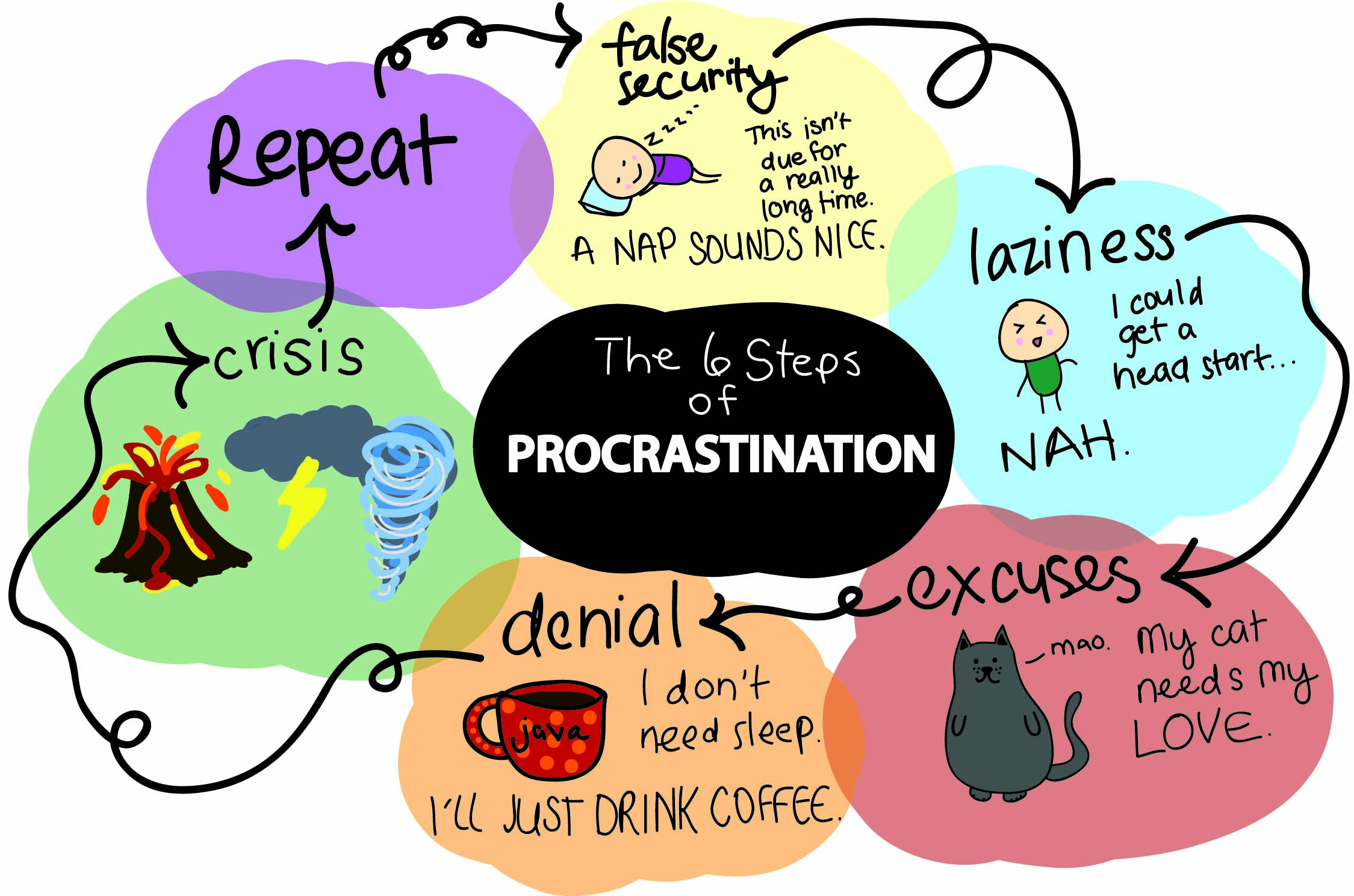 homework procrastination