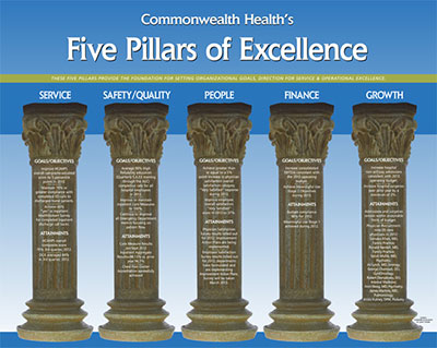 Organizational Excellence Quotes. QuotesGram Organizational Excellence Quotes. QuotesGram