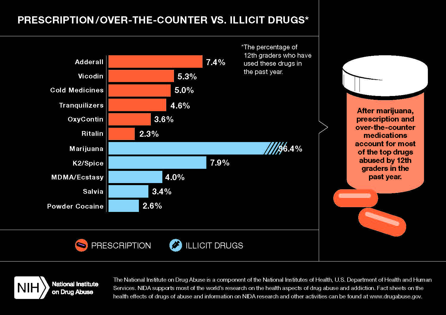 Mrsviolence Drugs