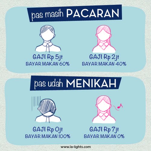 Quotes Lucu Indonesia. QuotesGram