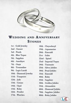 anniversary wedding year gift gifts years marriage quotes 9th her 10th list traditional husband gemstones stones him happy 1st quotesgram