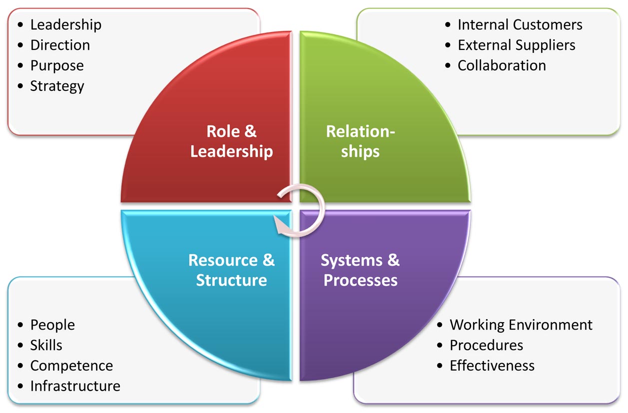 approaches to corporate management approaches to corporate management