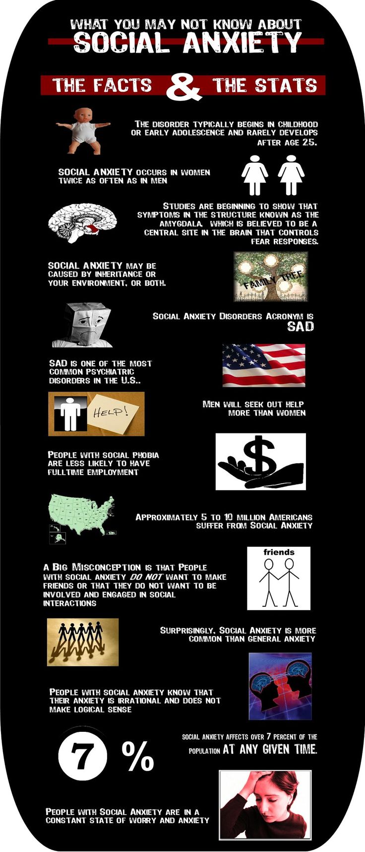 Social anxiety disorder research paper outline