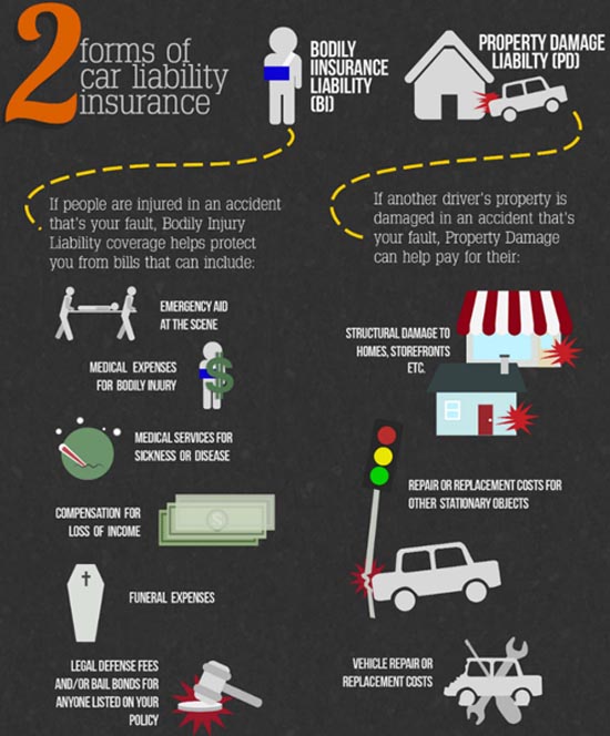 Liability Car Insurance Quote Liability Car Insurance Quotes. Quotesgram