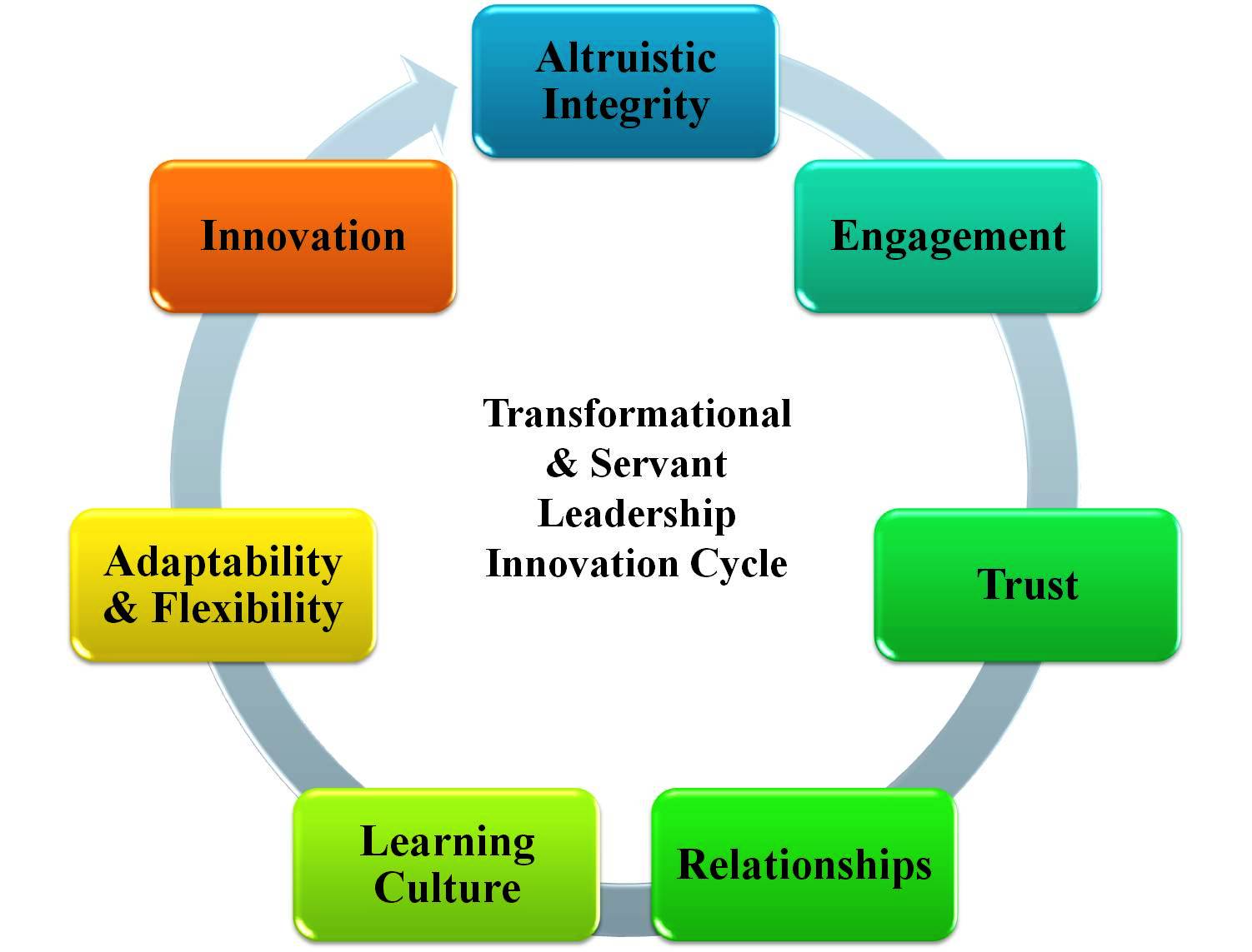 an-overview-of-transformational-leadership-learn-more-on-www