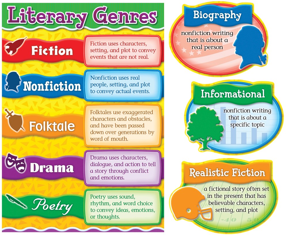 Genres Quotes QuotesGram