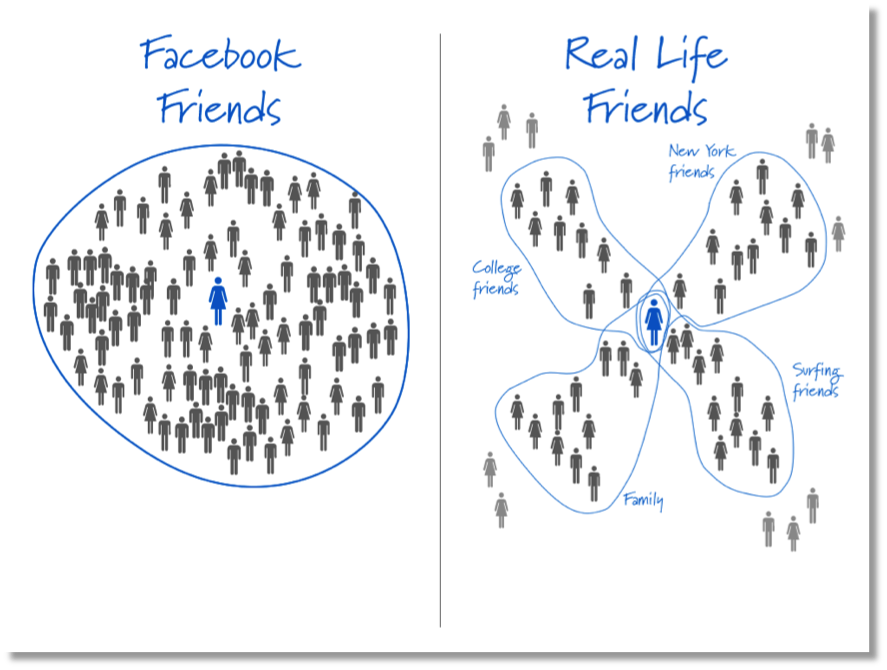 Acquaintances And Friends Quotes Quotesgram Acquaintances And Friends Quotes Quotesgram