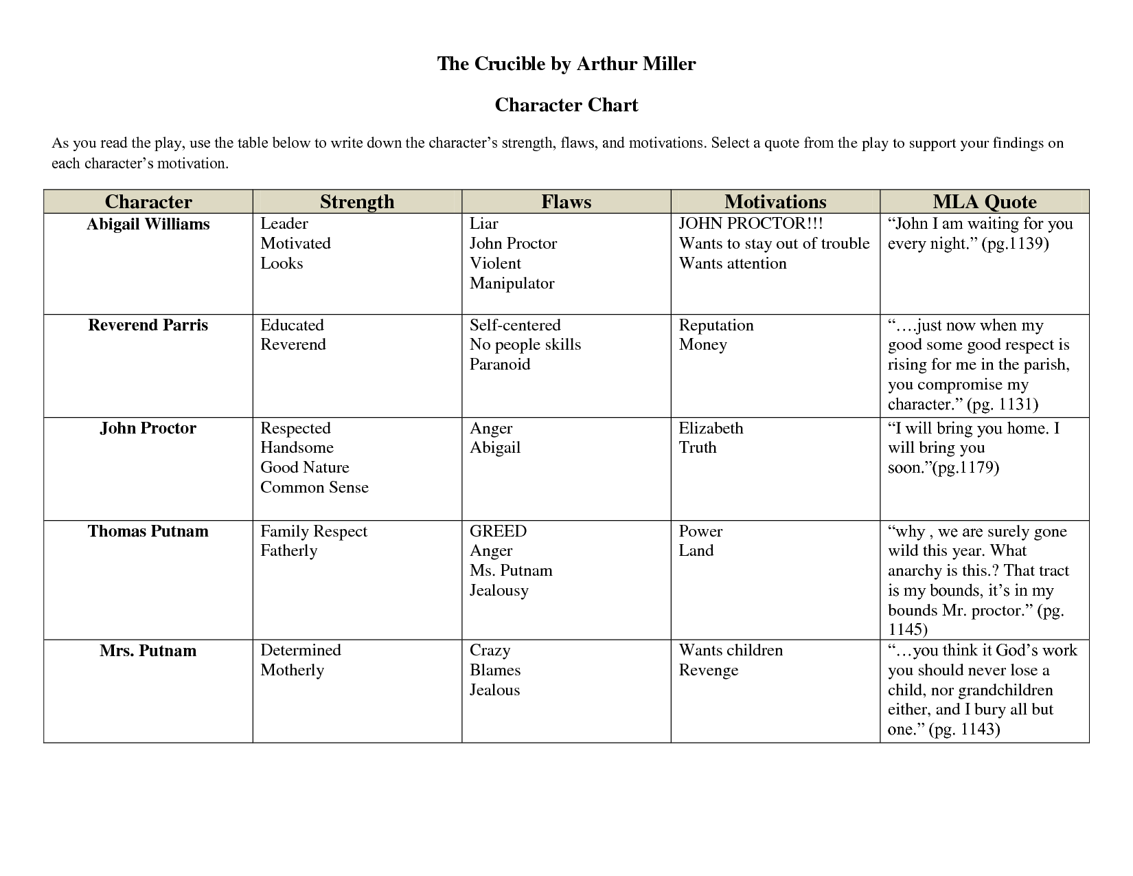 Characterization Of The Crucible