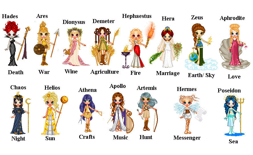 Mythology Gods And Goddesses Names Class Knowledge Trivia