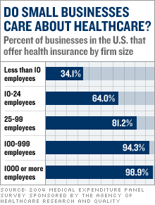 Company Health Insurance Quotes Quotesgram