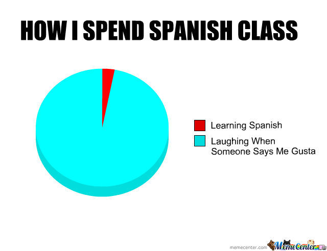 Funny Quotes About Spanish Class. QuotesGram