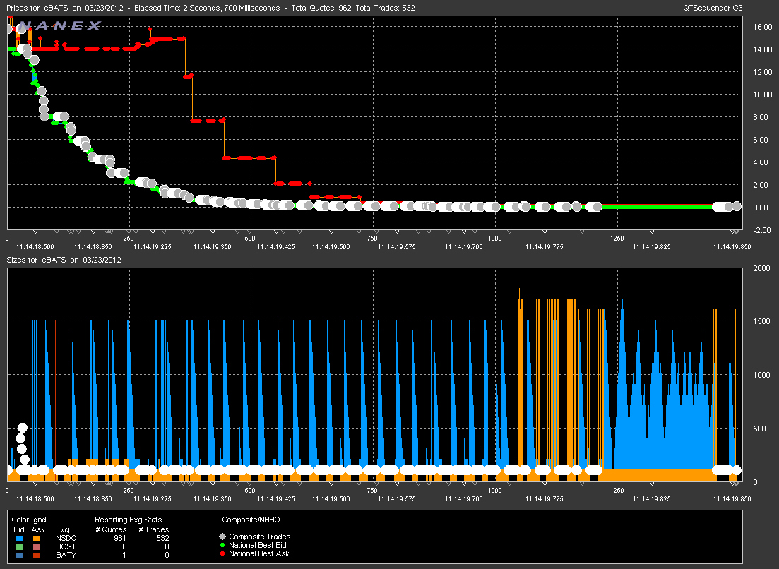 Bats Exchange Quotes. QuotesGram