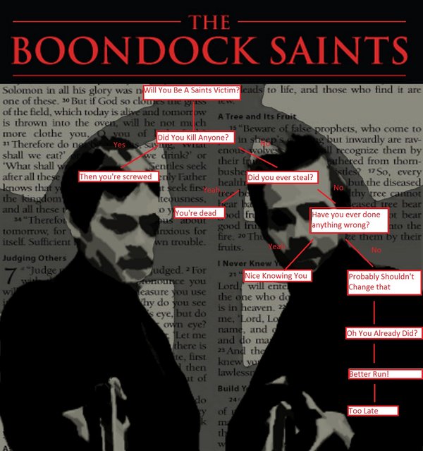 Quotes from Boondock Saints