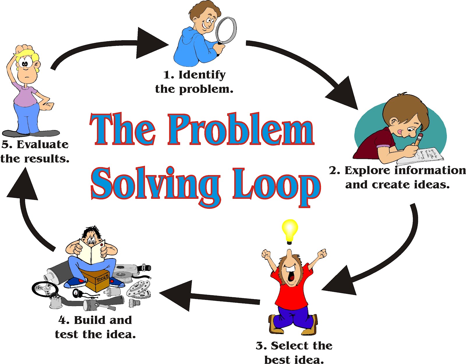 creative problem solving in everyday life