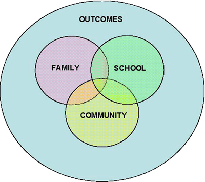Quotes On Education And Community. QuotesGram