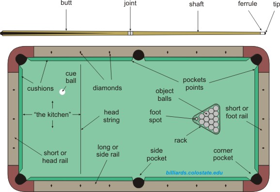 If You Re Planning On Building A Billiards Table For Your Gameroom You Might Want To Consider These Measurements Pool Table Pool Table Room Game Room