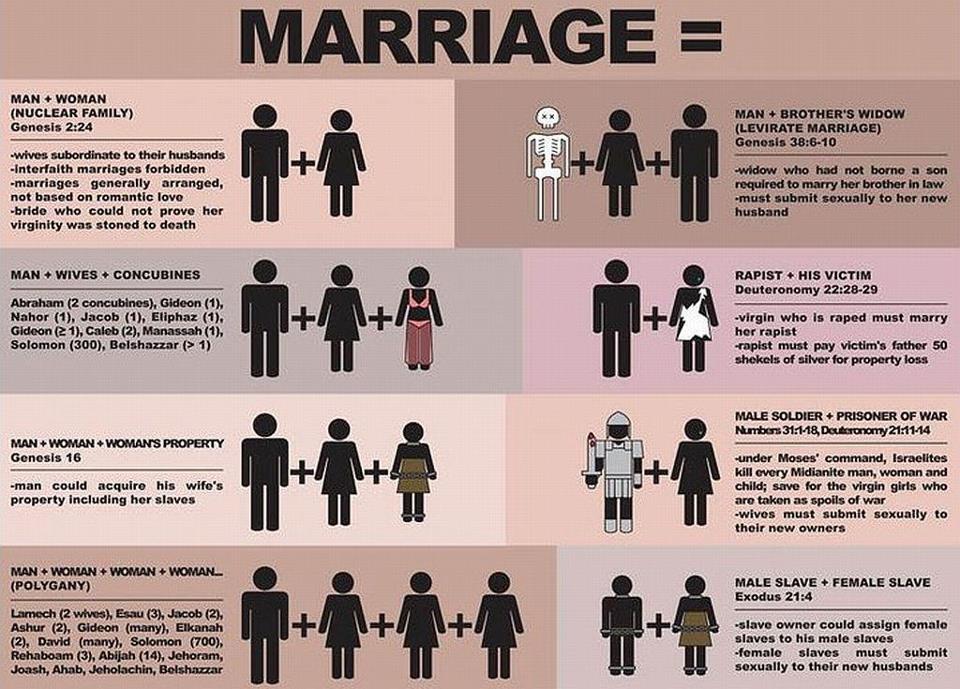 Debate gay marriage over
