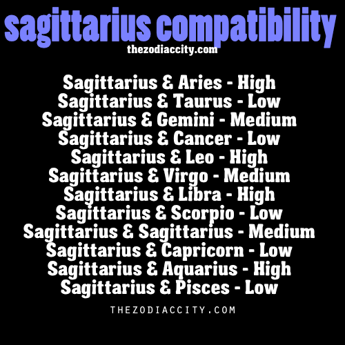 Pisces chart and virgo compatibility Virgo and