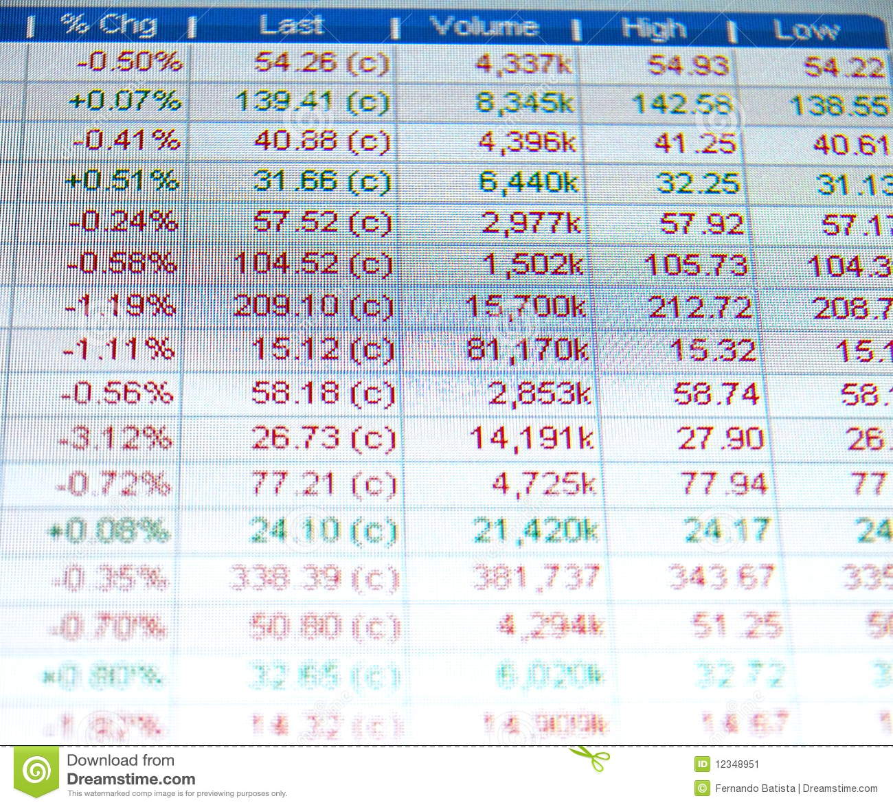 marketwatch nasdaq futures