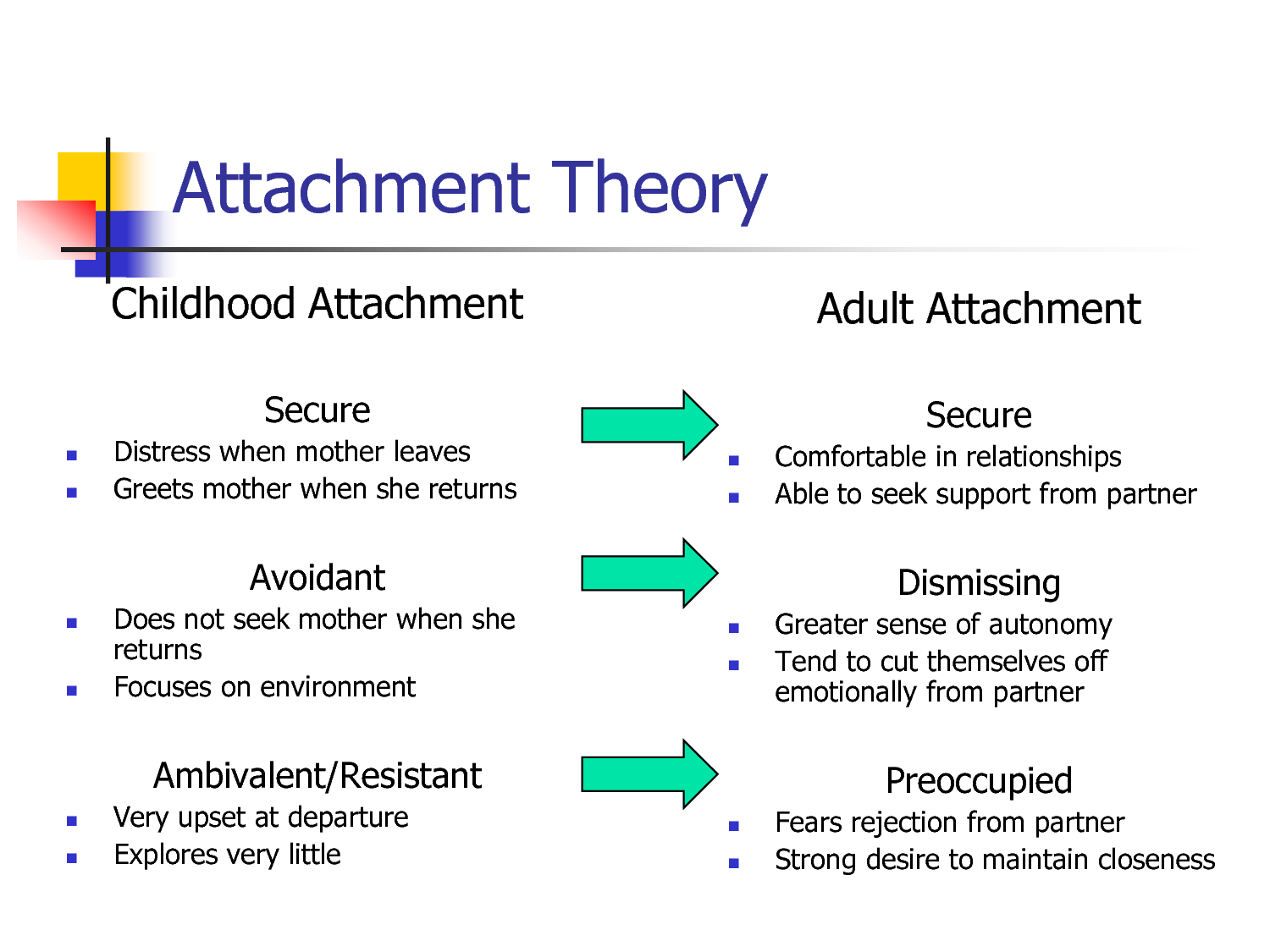 attachment theory 4 essay Free essay: in phase 4 a partnership starts to occur between the child and their caregiver, and the child will start to accommodate to the mother’s needs. attachment theory 4 essay Free essay: in phase 4 a partnership starts to occur between the child and their caregiver, and the child will start to accommodate to the mother’s needs.