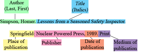 Quotes From Book Mla Online Quotesgram