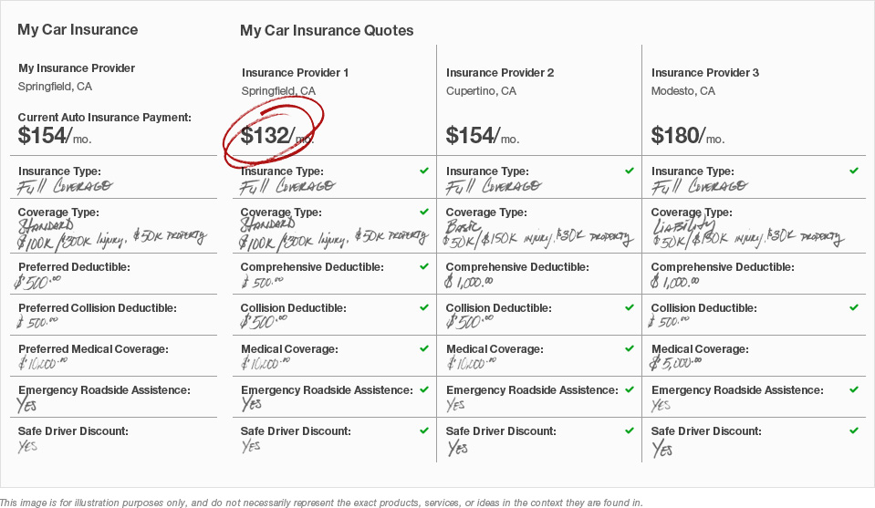 Go Compare Car Insurance Quotes. QuotesGram