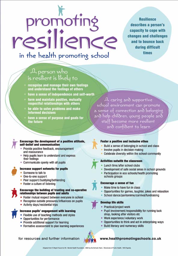 Psychological Resilience Quotes. QuotesGram Psychological Resilience Quotes. QuotesGram