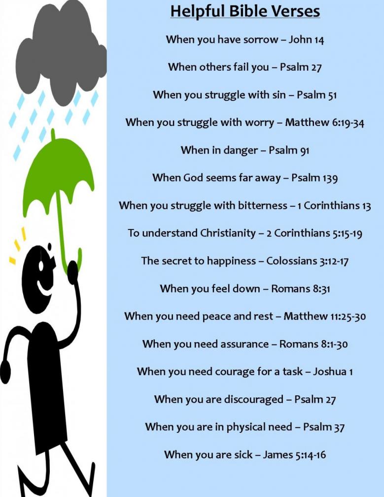 Verses of Encouragement Quote