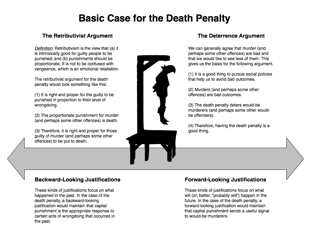 argumentative essay topics death penalty