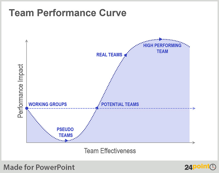Team Performance Quotes. QuotesGram