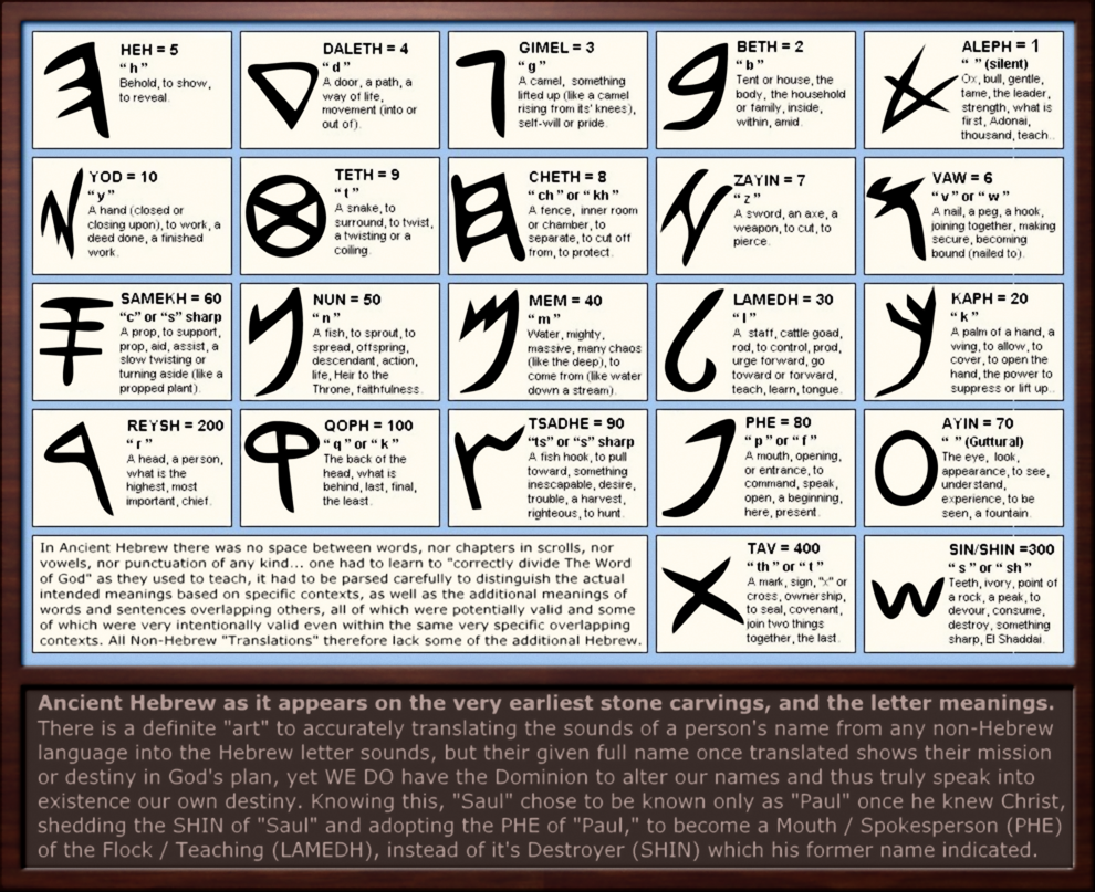 Hebrew Quotes And Translations QuotesGram Hebrew Quotes And Translations QuotesGram