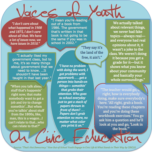 Quotes About Democracy And Education. QuotesGram