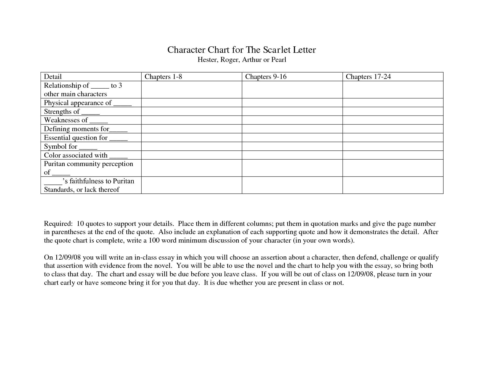 The Scarlet Letter Quotes With Page Numbers. Quotesgram