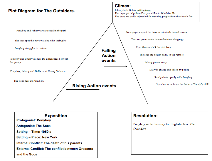 The Glass Castle Quotes With Page Numbers. QuotesGram