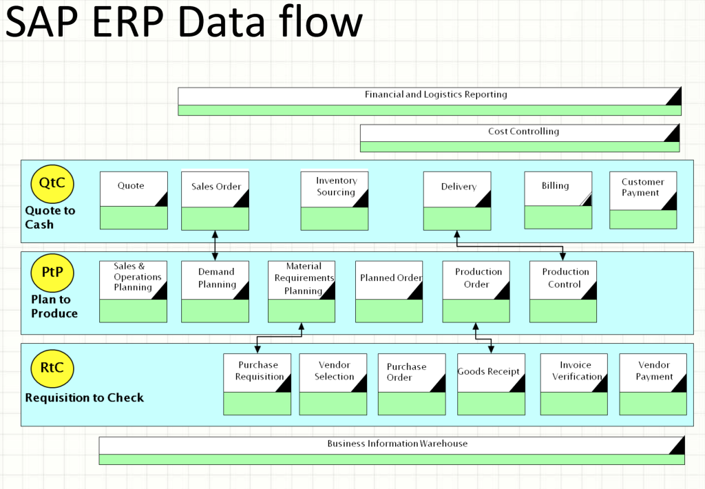 Sap otc training picture
